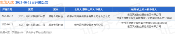 配资公司平台 世茂天成作为被告/被上诉人的2起涉及服务合同纠纷的诉讼将于2025年6月12日开庭