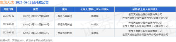 线上股指配资 世茂天成作为被告/被上诉人的3起涉及保证合同纠纷的诉讼将于2025年6月12日开庭
